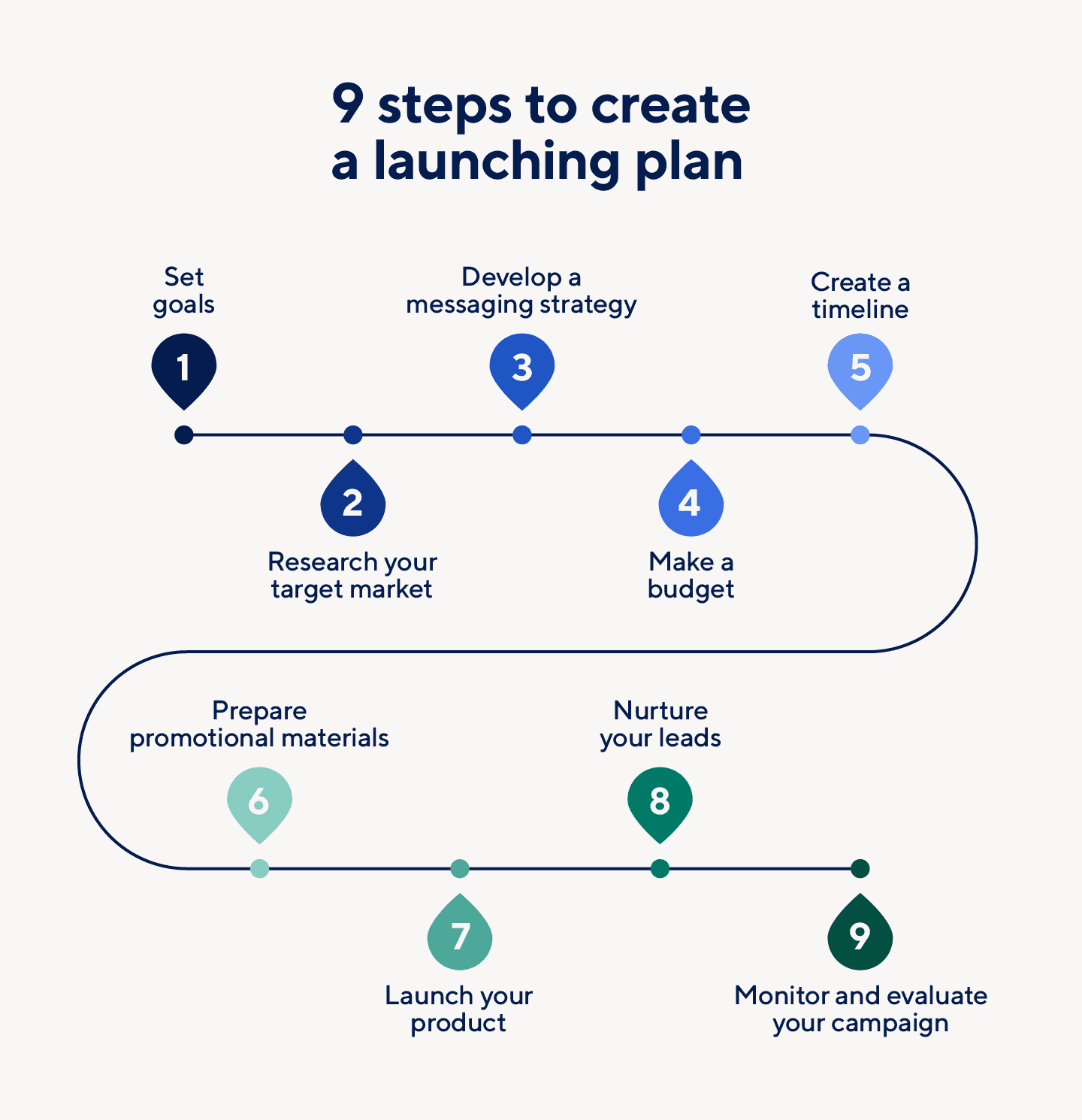 9 steps mvp launch plan 