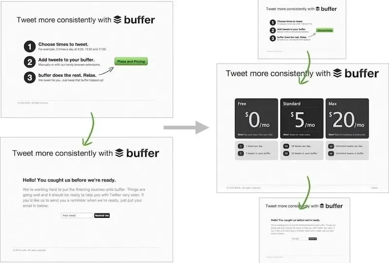 Buffer landing page as a fake door MVP 