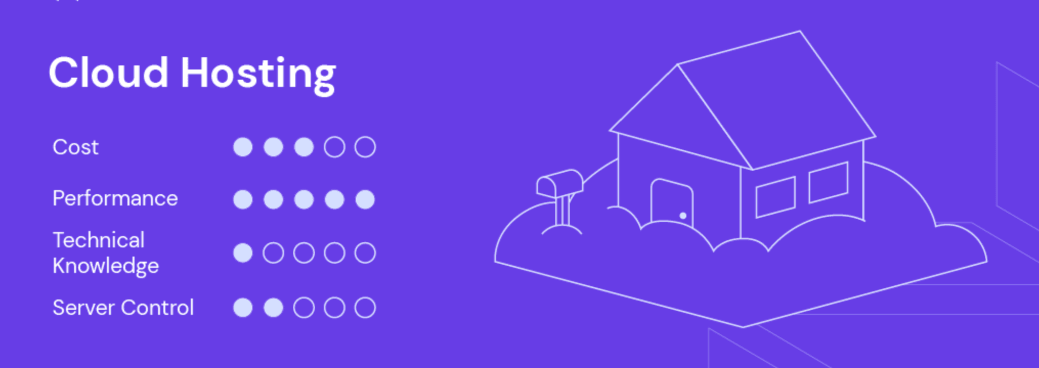 Cloud Hosting.png