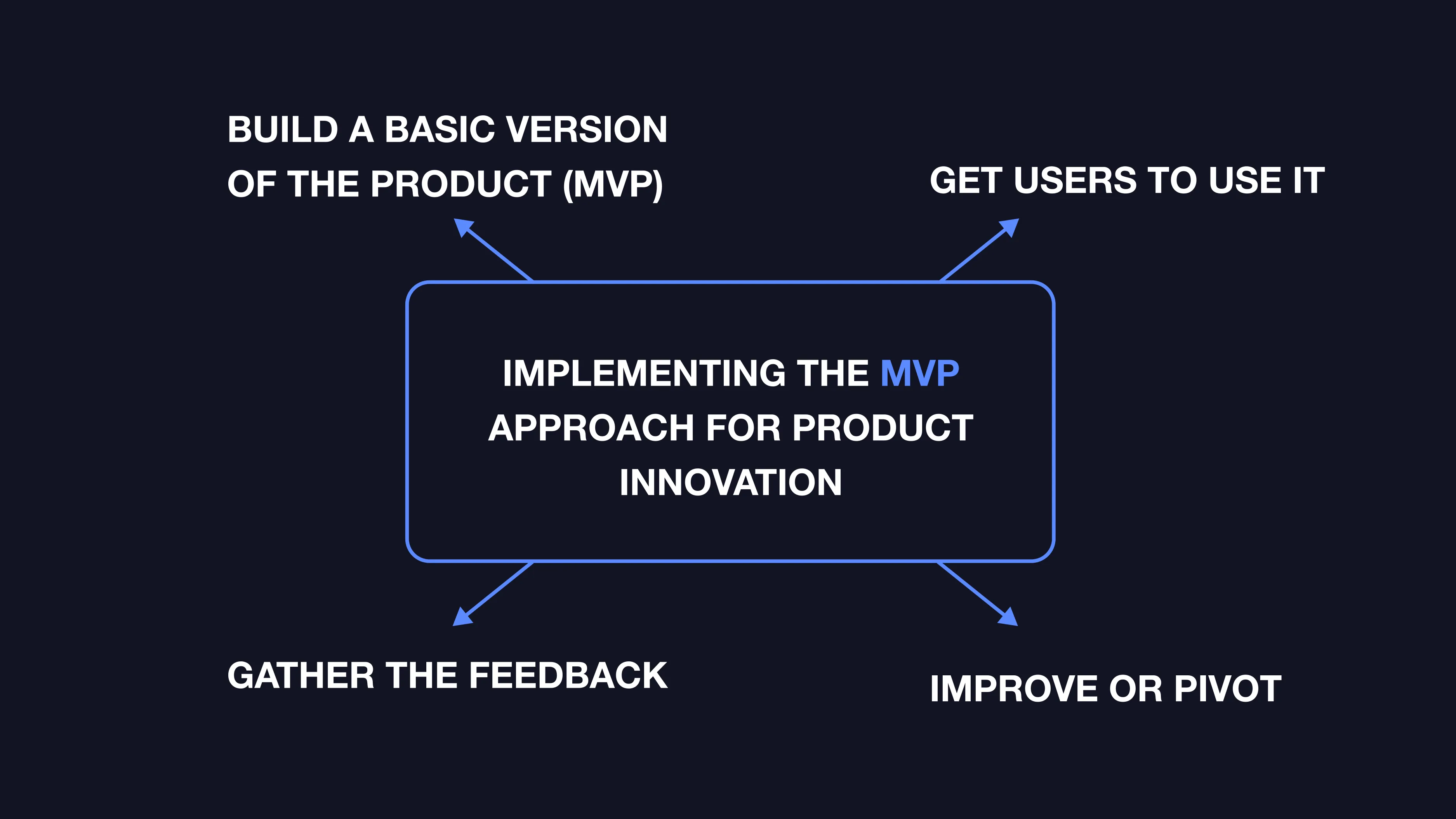 Goals of Enterprise MVP Development