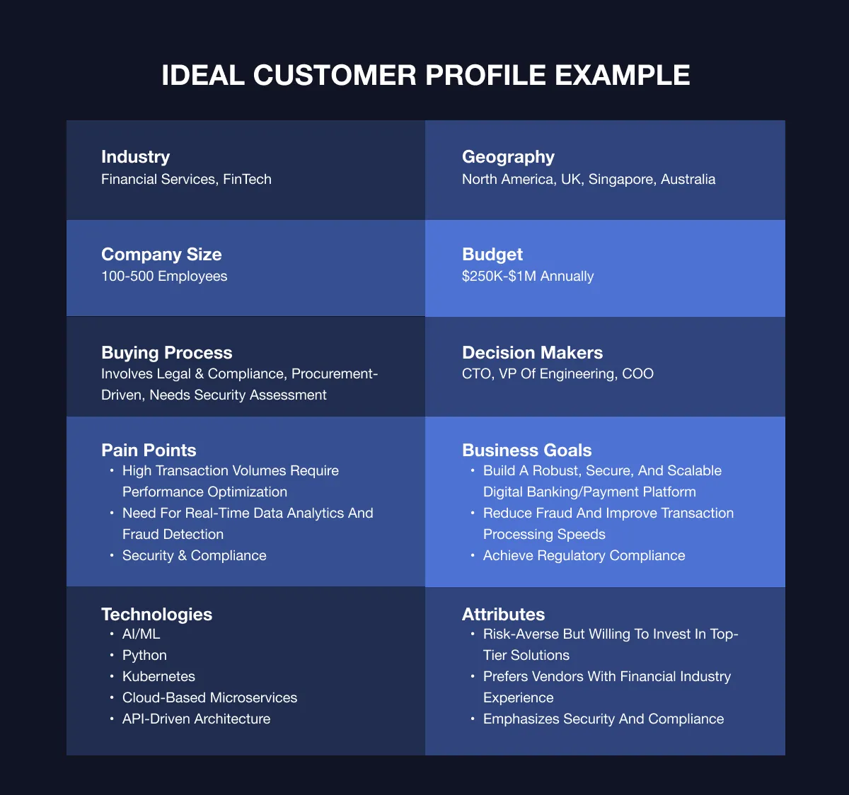 Ideales Kundenprofil für ein MVP