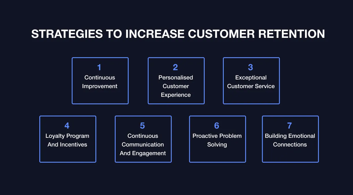 Increase customer retention.webp