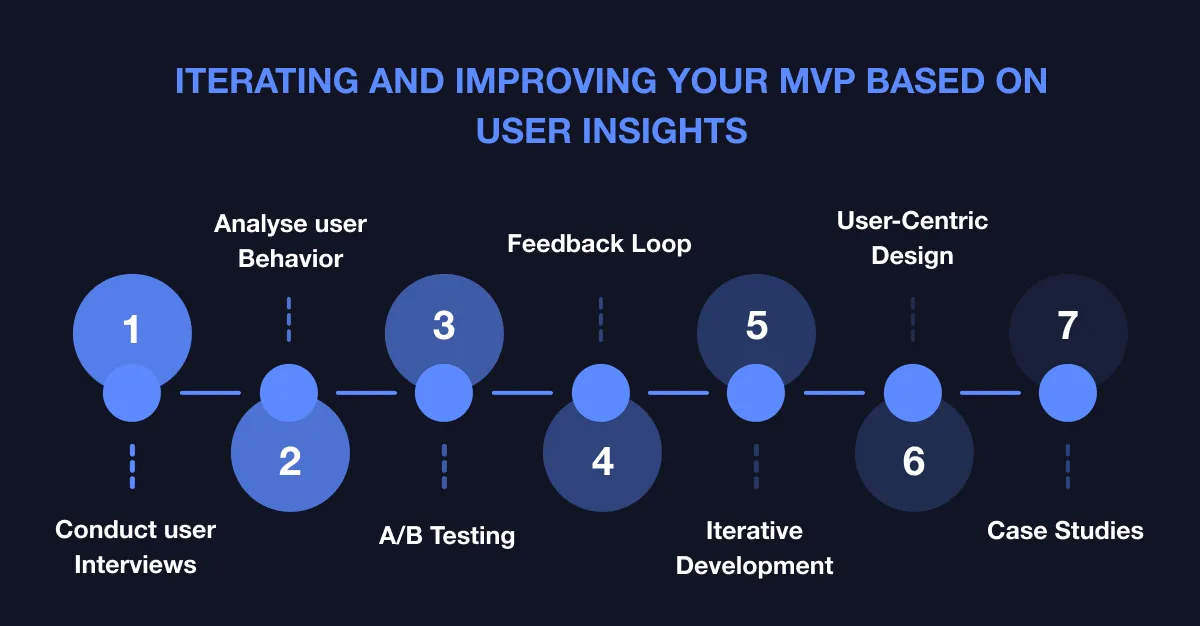 Iterating and Refining Based on KPIs.webp