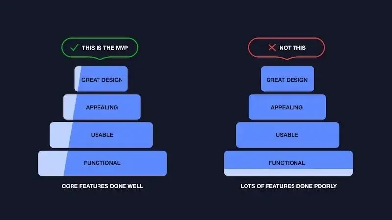 MVP development approach