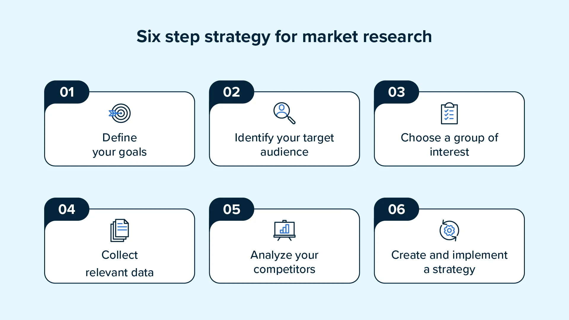 Market-Research-Steps.png.webp
