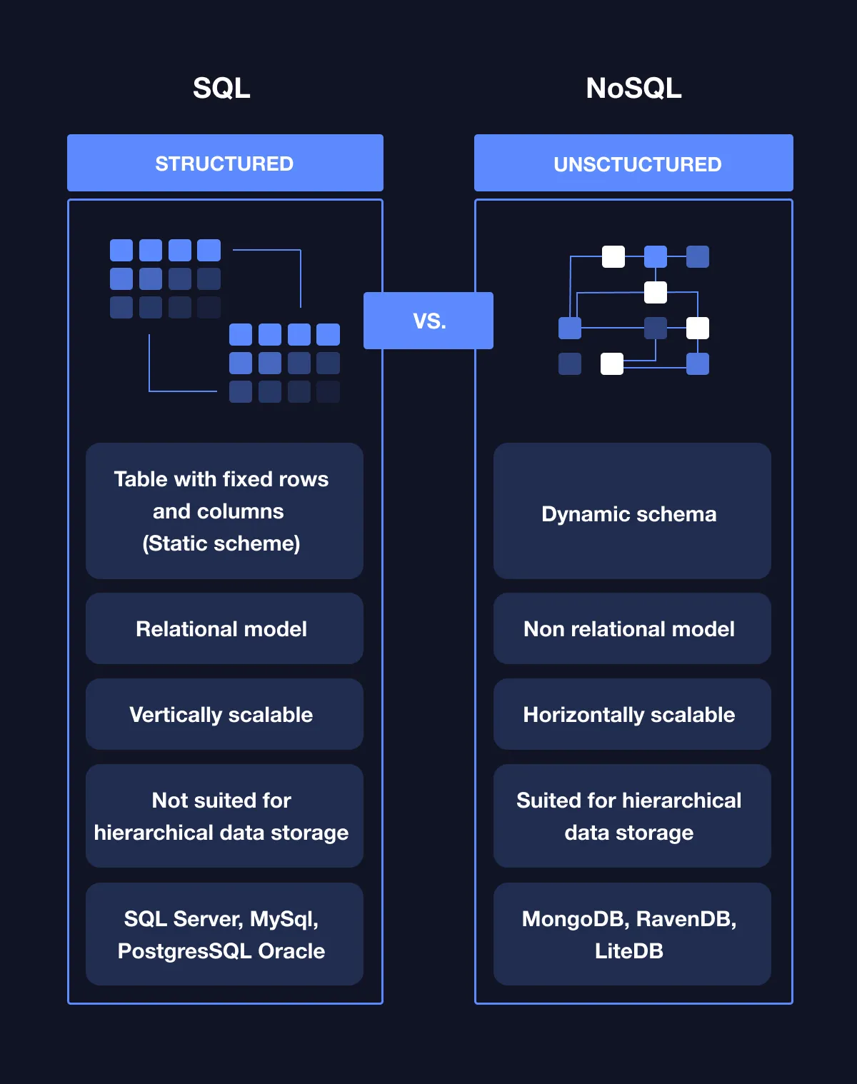 SQL vs NoSQL.webp