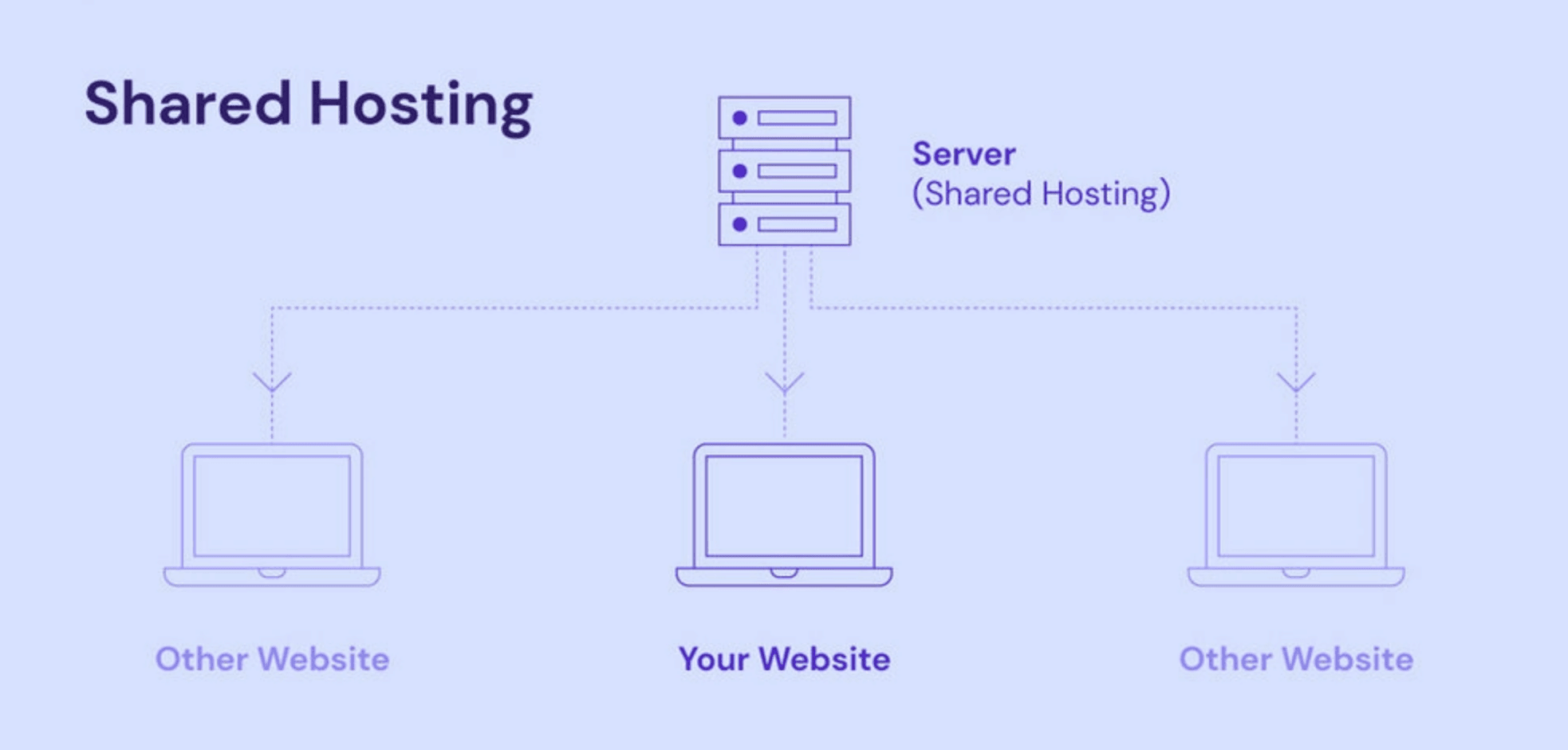 Shared Hosting.png