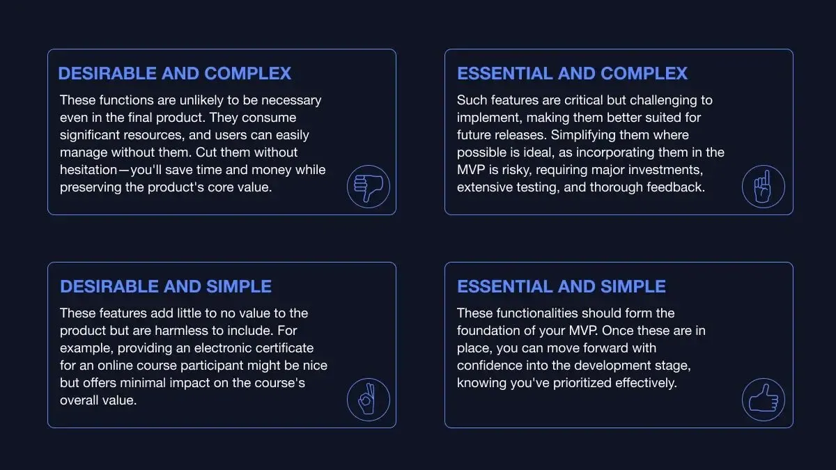 The priority Matrix of MVP Features