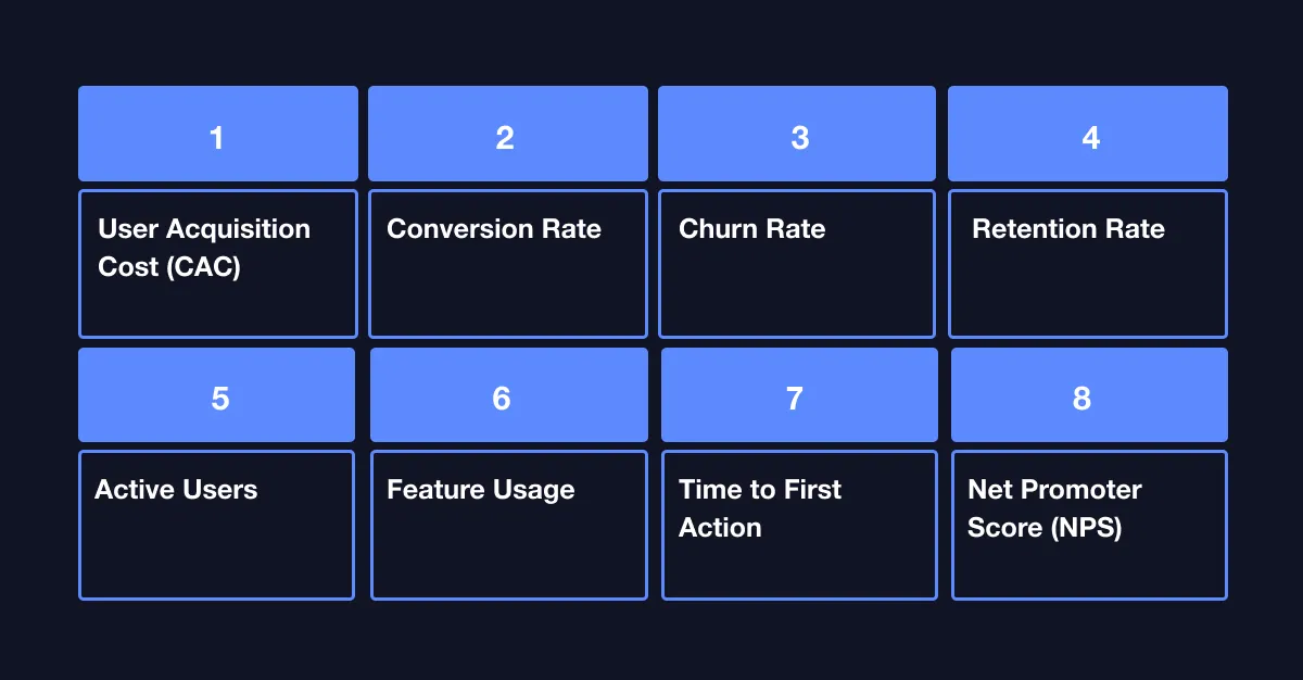 Types of MVP KPIs.webp