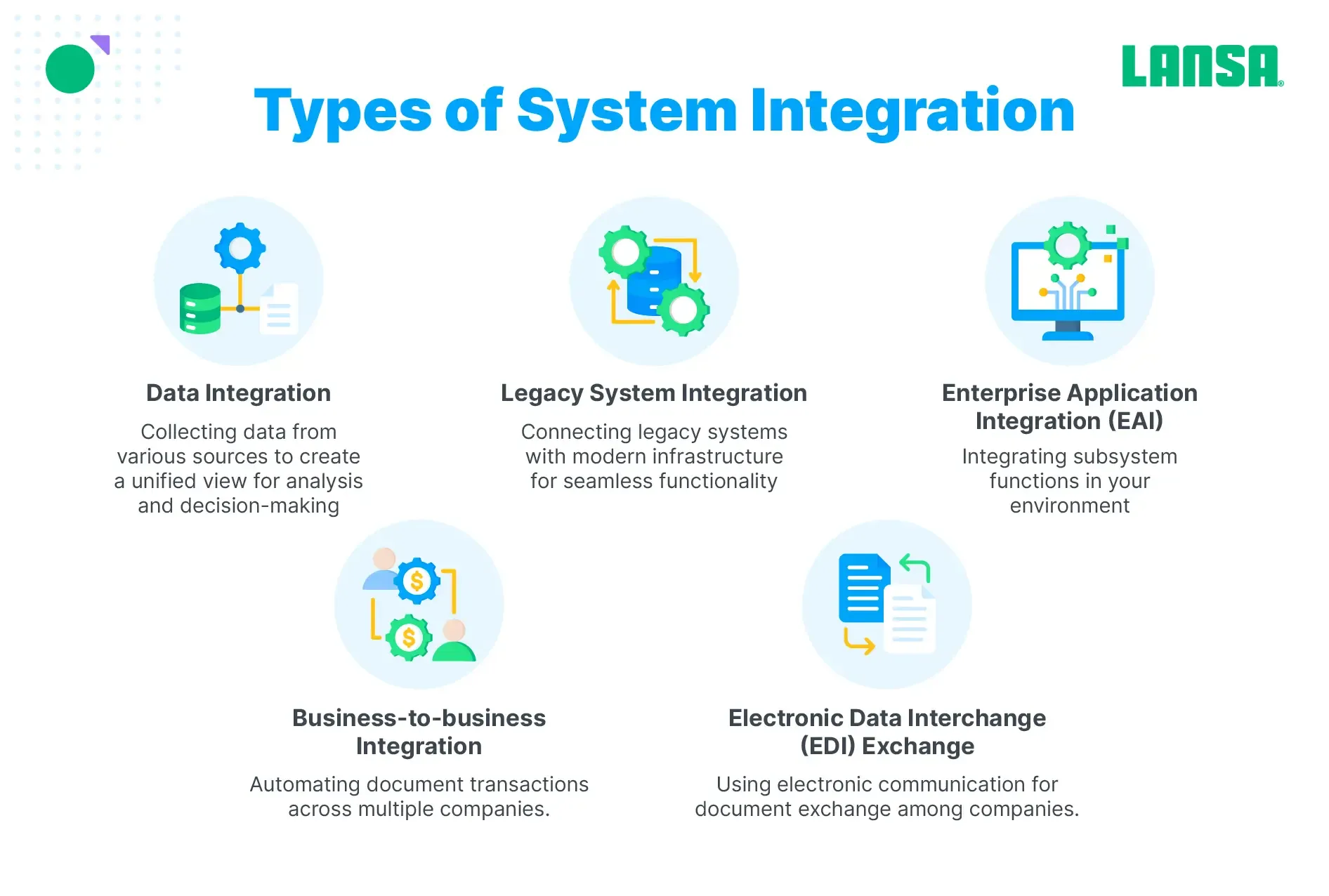 Types-of-system-integration.webp