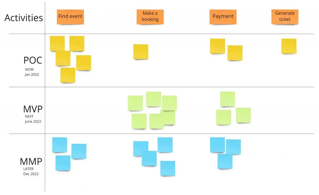 User-Story-Mapping-MVP-Feature-Prioraizaiton.webp