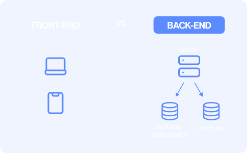 Backend vs. frontend diagram