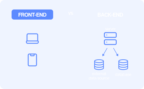 Frontend vs. backend diagram