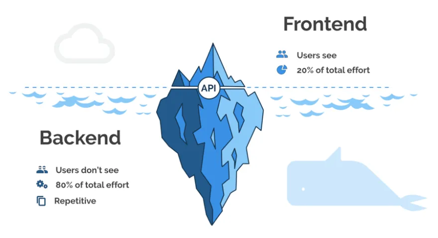 frontend-vs-backend-develompent.webp