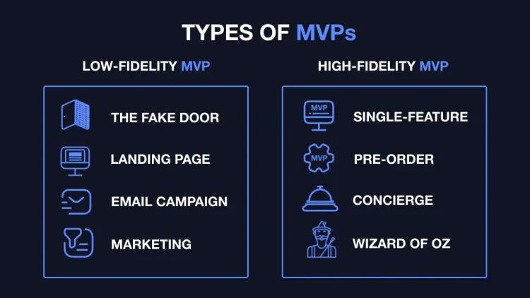 Pre-Sell and Concierge MVP Validation