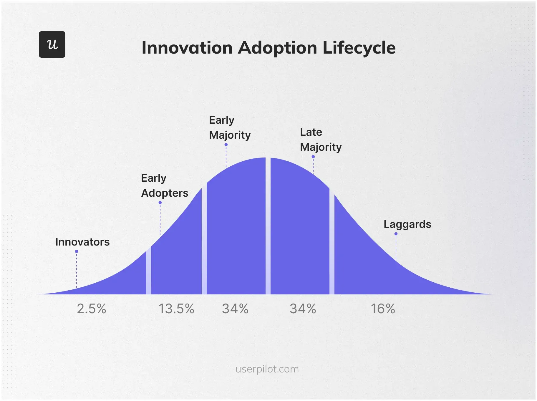 mvp-Adoption-Lifecycle.webp