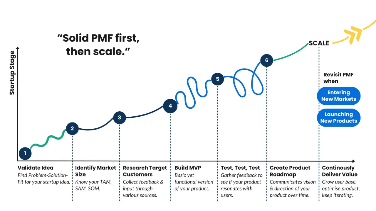 mvp-idea-to-product-market-fit.webp