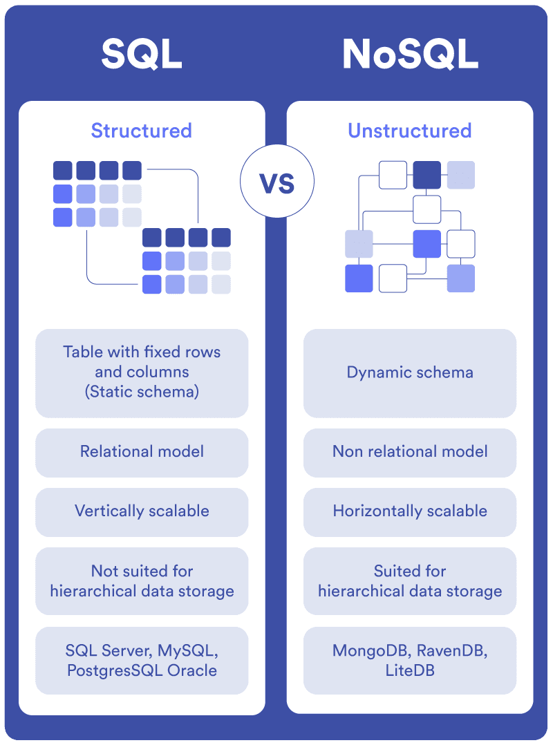 sqlvsnosql.png
