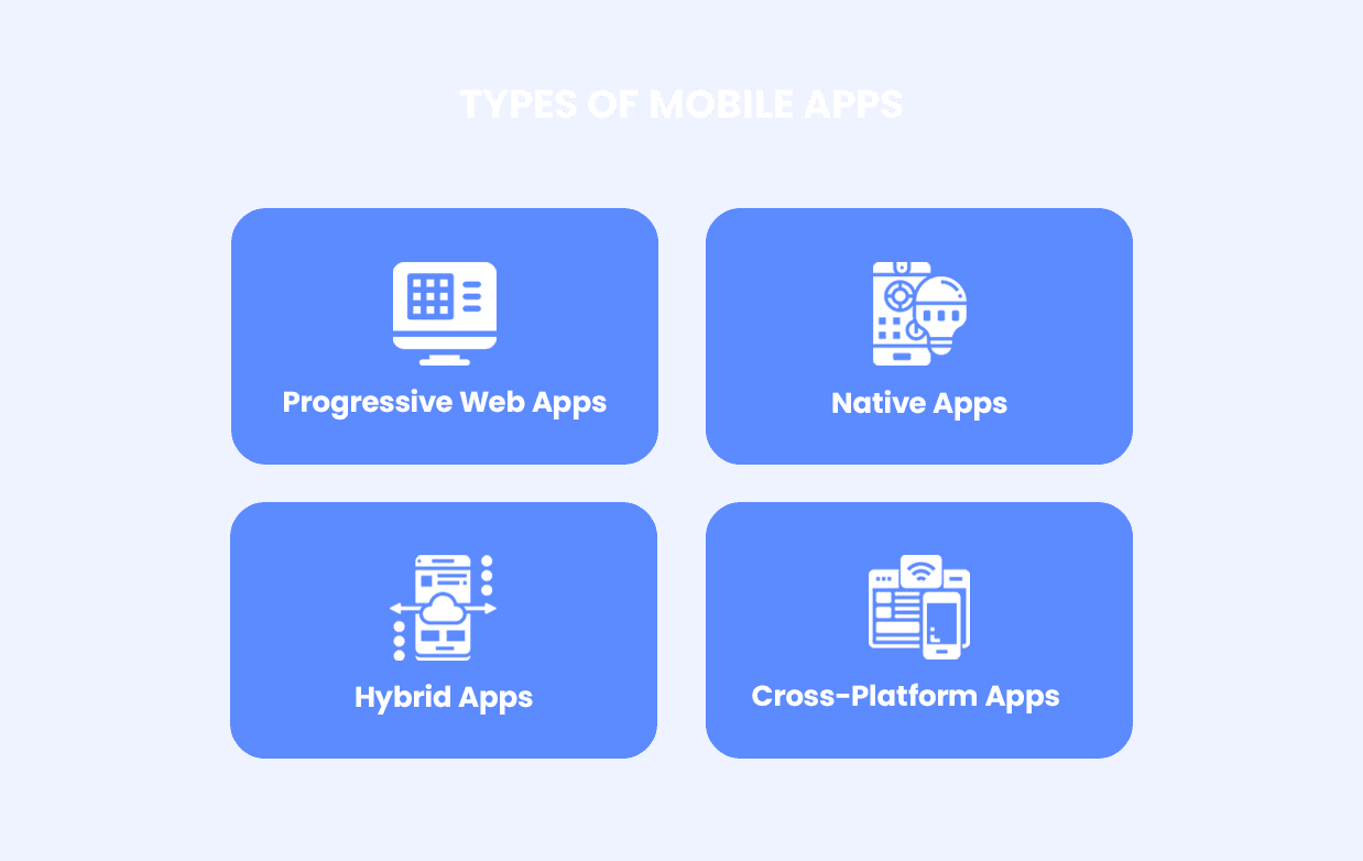 diagram of types of mobile apps